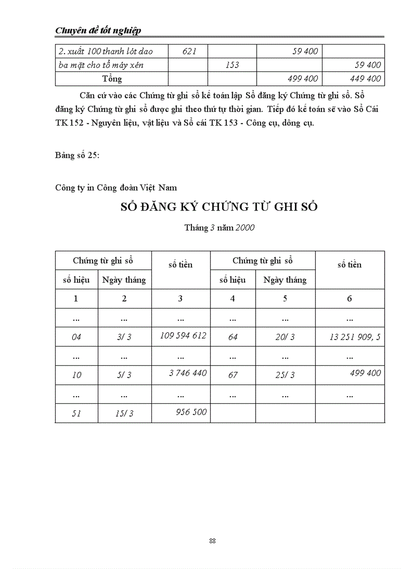 image for page Hạch toán vật liệu và công cụ, dụng cụ với việc nâng cao hiệu quả sử dụng vốn lưu động tại Công ty In Công đoàn Việt Nam
