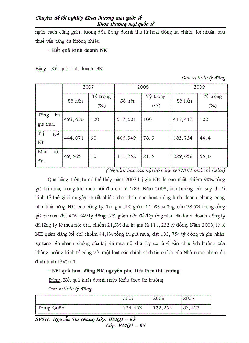 image for page Giám sát và điều hành quy trình thực hiện hợp đồng nhập khẩu nguyên phụ liệu từ thị trường Trung Quốc tại công ty TNHH quốc tế Delta