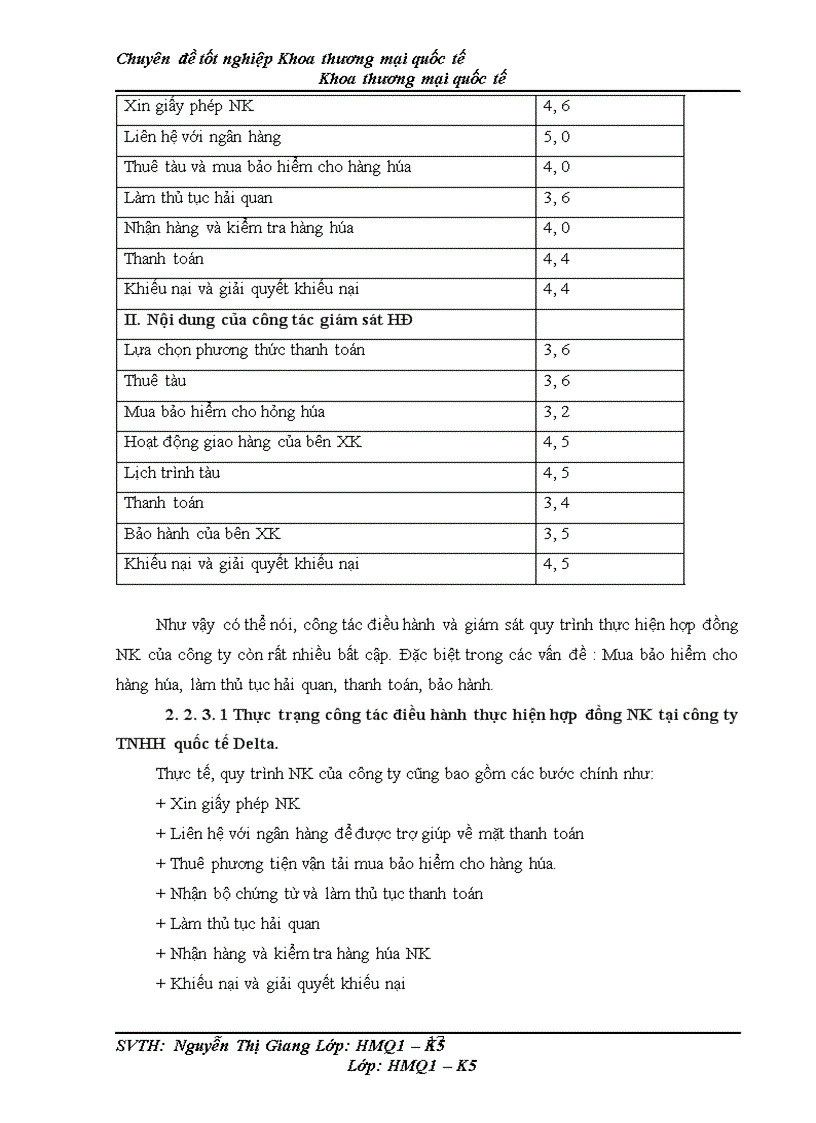 image for page Giám sát và điều hành quy trình thực hiện hợp đồng nhập khẩu nguyên phụ liệu từ thị trường Trung Quốc tại công ty TNHH quốc tế Delta