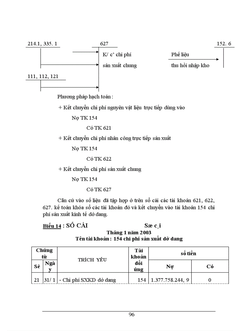 image for page Kế toán chi phí sản xuất và tính giá thành sản phẩm ở Công ty Sứ kỹ thuật Hoàng Liên Sơn - Yên Bái