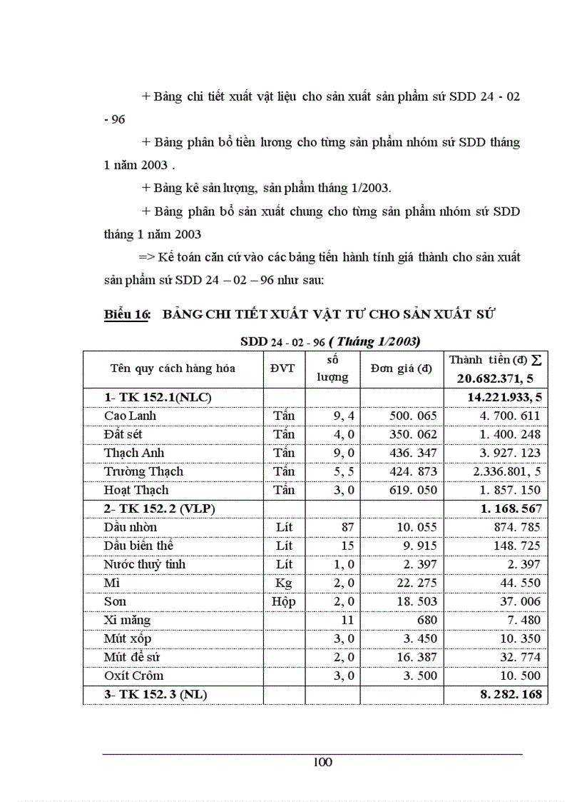 image for page Kế toán chi phí sản xuất và tính giá thành sản phẩm ở Công ty Sứ kỹ thuật Hoàng Liên Sơn - Yên Bái
