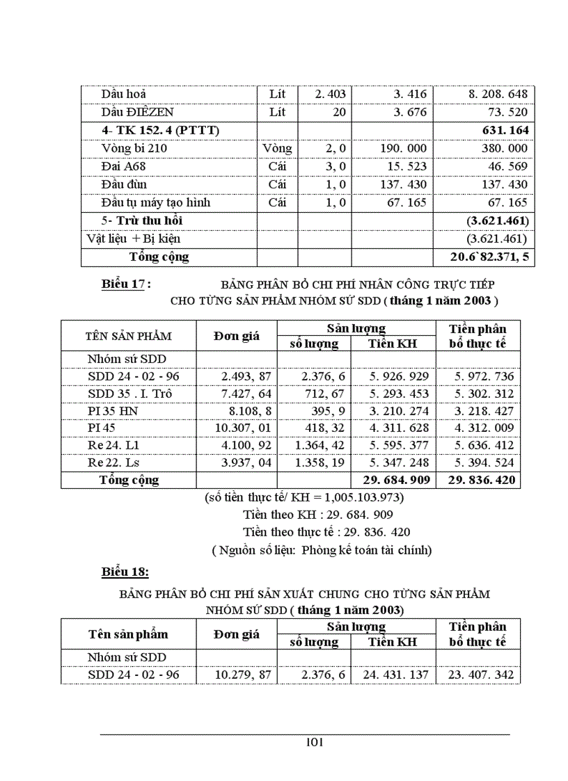 image for page Kế toán chi phí sản xuất và tính giá thành sản phẩm ở Công ty Sứ kỹ thuật Hoàng Liên Sơn - Yên Bái