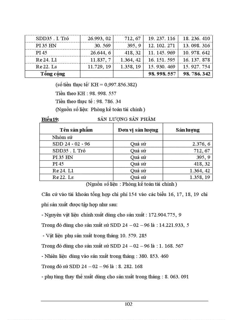 image for page Kế toán chi phí sản xuất và tính giá thành sản phẩm ở Công ty Sứ kỹ thuật Hoàng Liên Sơn - Yên Bái