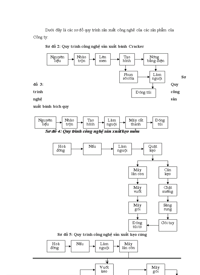 image for page Đánh giá khái quát tổ chức hạch toán kế toán tại Công ty bánh kẹo Hải Hà.