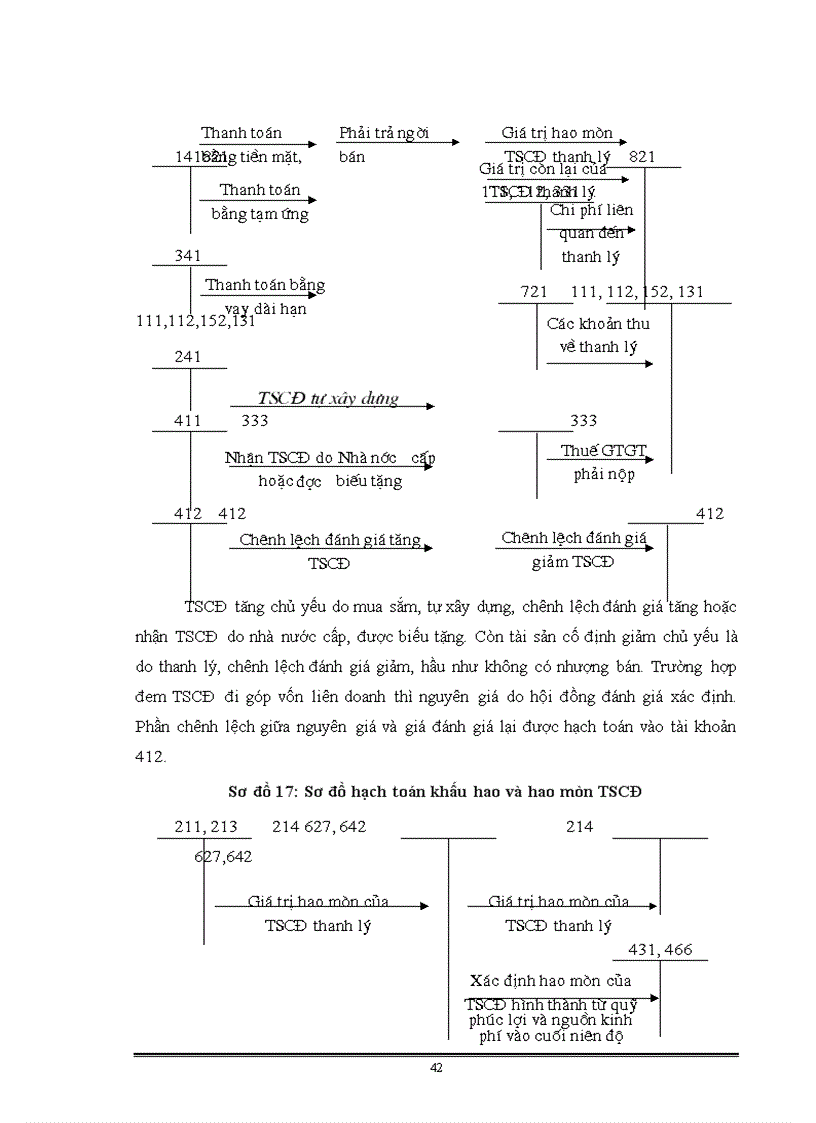 image for page Đánh giá khái quát tổ chức hạch toán kế toán tại Công ty bánh kẹo Hải Hà.