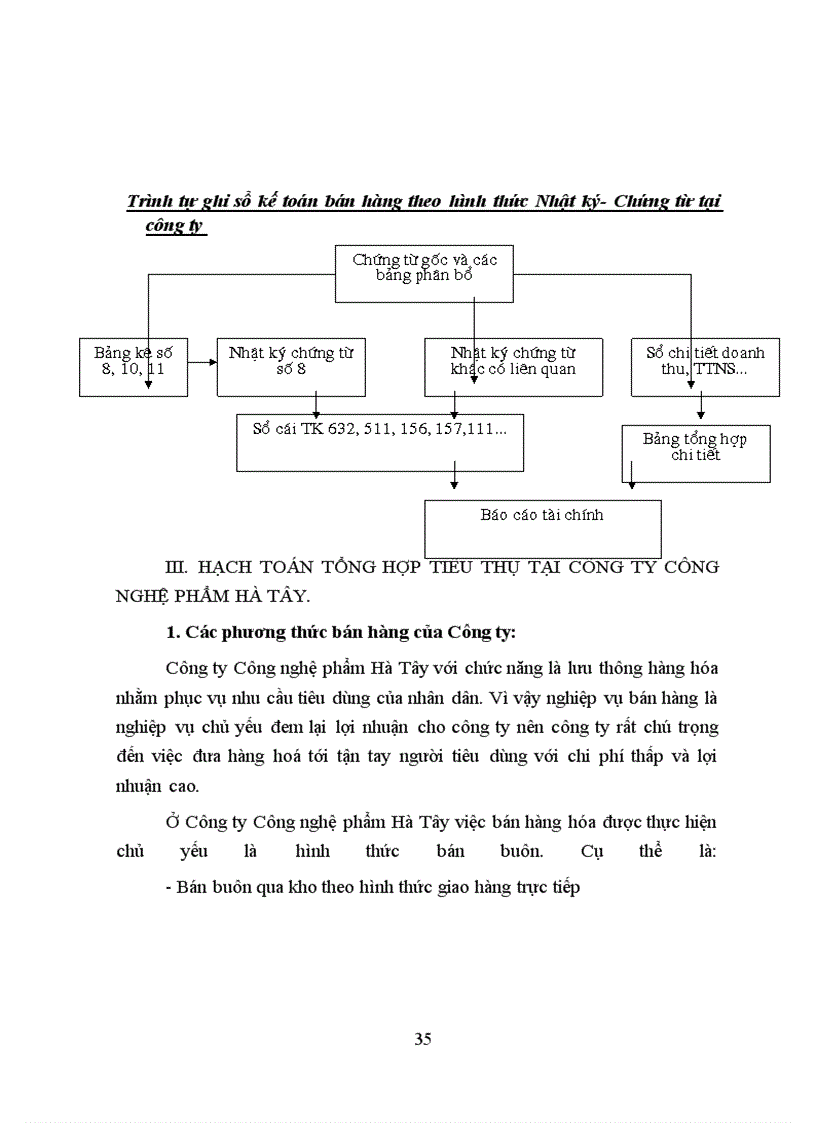 image for page Hoàn thiện hạch toán tiêu thụ và kết quả tiêu thụ tại công ty Công nghệ phẩm Hà tây