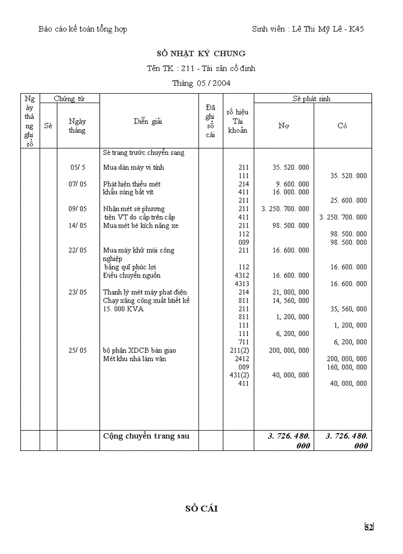 image for page Một số nhận xét kiến nghị đề xuất về một số vấn đề hạch toán của Xi nghiệp xe Buýt Thăng Long
