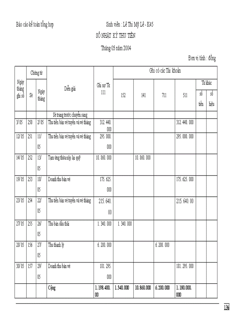 image for page Một số nhận xét kiến nghị đề xuất về một số vấn đề hạch toán của Xi nghiệp xe Buýt Thăng Long