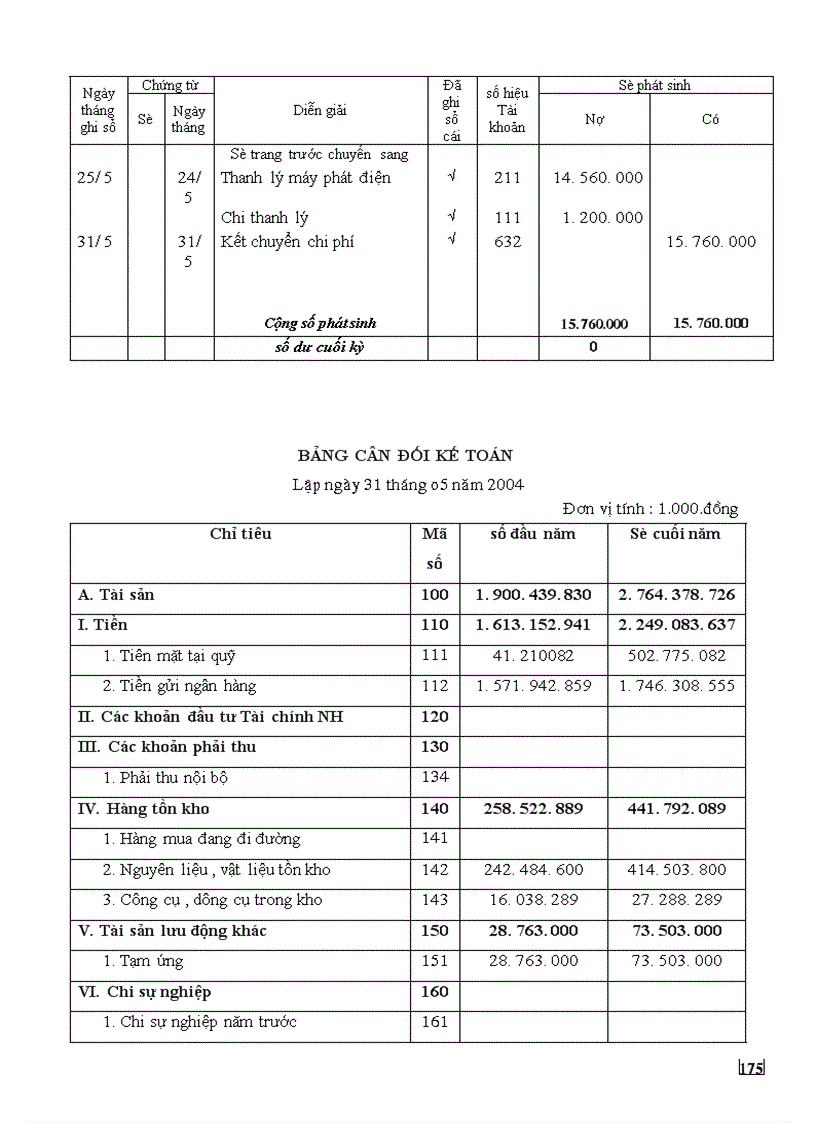 image for page Một số nhận xét kiến nghị đề xuất về một số vấn đề hạch toán của Xi nghiệp xe Buýt Thăng Long