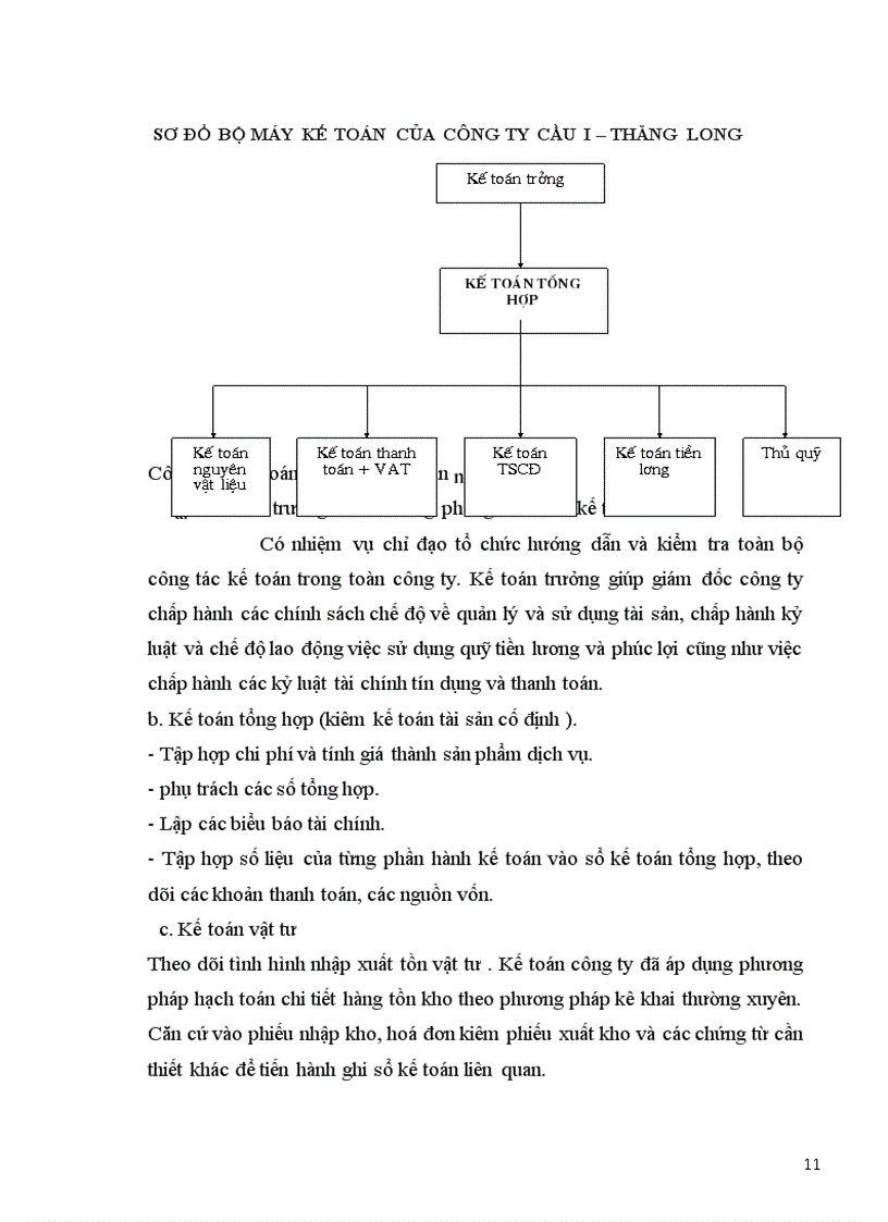 image for page Hoàn thiện hạch toán nguyên vật liệu với việc nâng cao hiệu quả sử dụng vốn lưu động tại công ty công ty cầu 1 Thăng Long