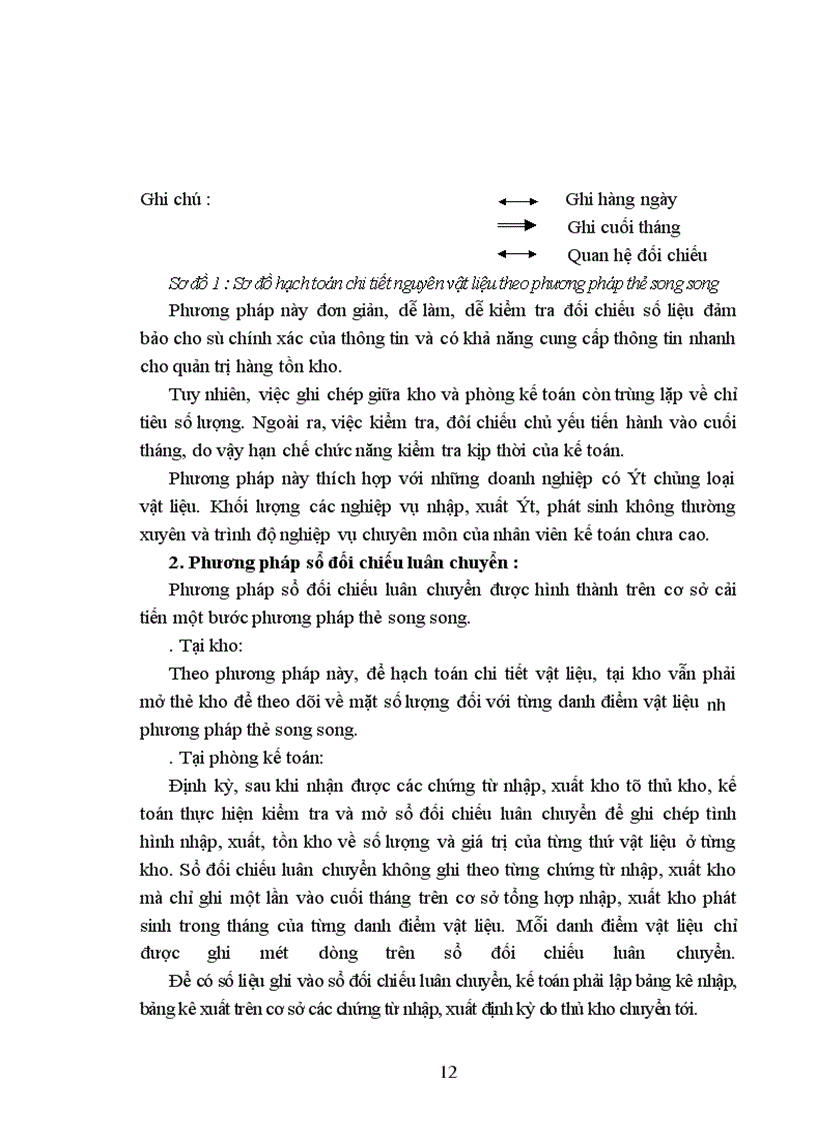 image for page Một số đề xuất nhằm góp phần hoàn thiện tổ chức công tác Kế toán vật liệu tại công ty KD&cblt việt tiến