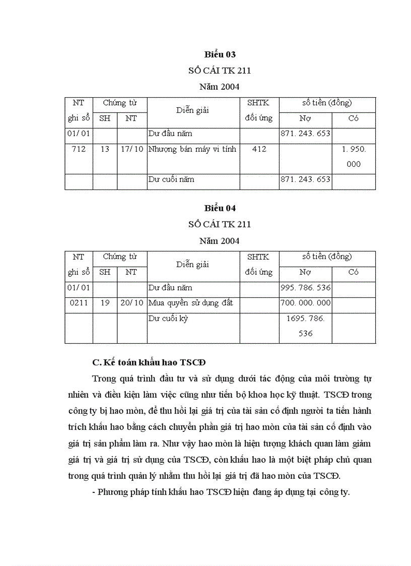 image for page Kế toán tăng, giảm và trích khấu hao tài sản cố định trong công ty TNHH Xây dựng vận tải Phương Duy