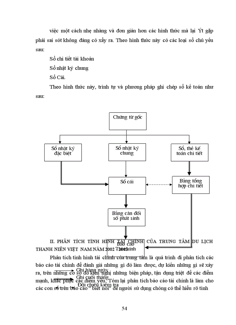 image for page Phân tích tình hình tài chính và giải pháp nhằm nâng cao khả năng tài chính tại trung tâm du lịch thanh niên việt nam