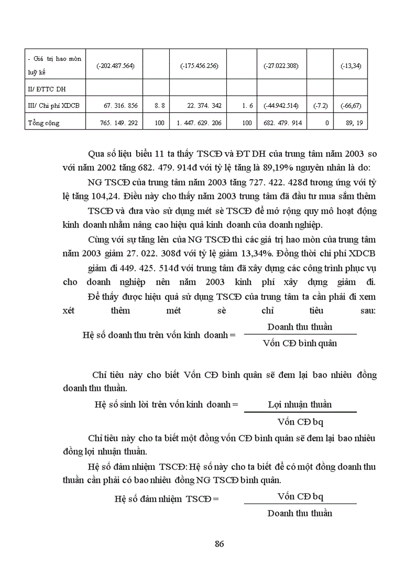 image for page Phân tích tình hình tài chính và giải pháp nhằm nâng cao khả năng tài chính tại trung tâm du lịch thanh niên việt nam