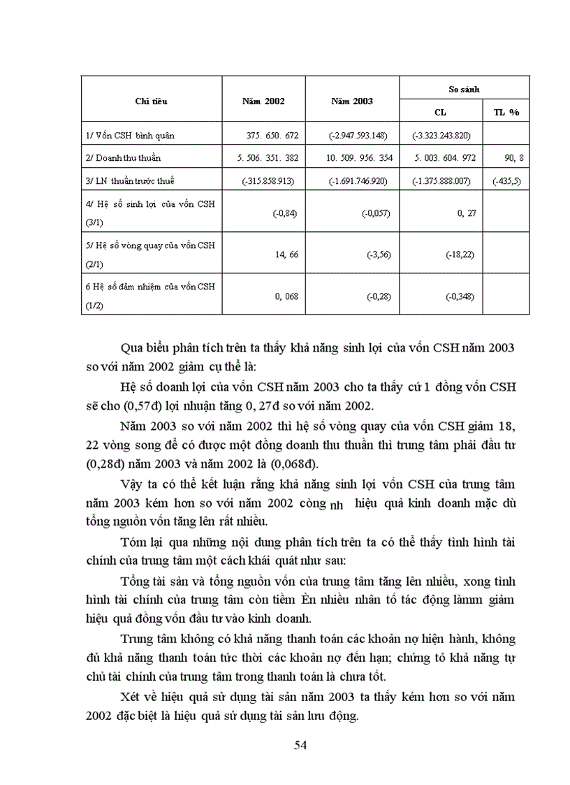 image for page Phân tích tình hình tài chính và giải pháp nhằm nâng cao khả năng tài chính tại trung tâm du lịch thanh niên việt nam