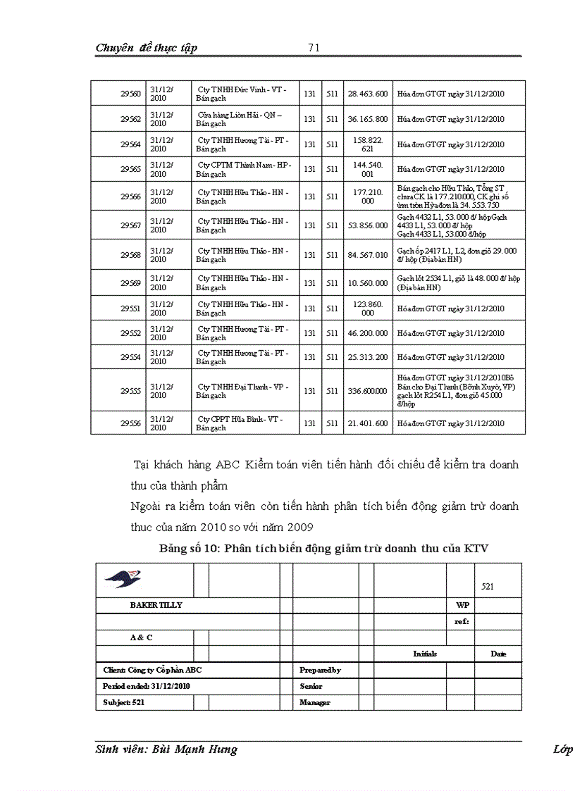 image for page Vận dụng quy trình kiểm toán vào kiểm toán khoản mục doanh thu trong kiểm toán báo cáo tài chính tại công ty TNHH kiểm toán và tư vấn thực hiện.
