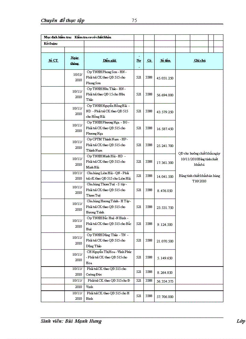 image for page Vận dụng quy trình kiểm toán vào kiểm toán khoản mục doanh thu trong kiểm toán báo cáo tài chính tại công ty TNHH kiểm toán và tư vấn thực hiện.