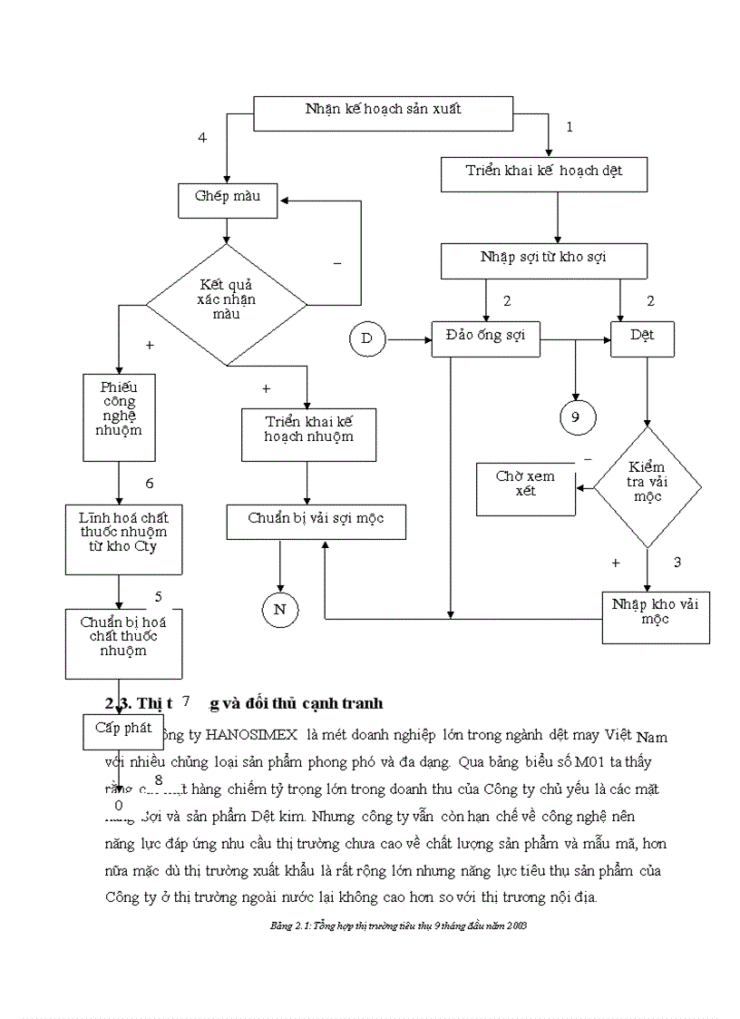 image for page Phân tích chi phí sản xuất kinh doanh và các biện pháp hạ giá thành sản phẩm tại Công ty Dệt may Hà Nội