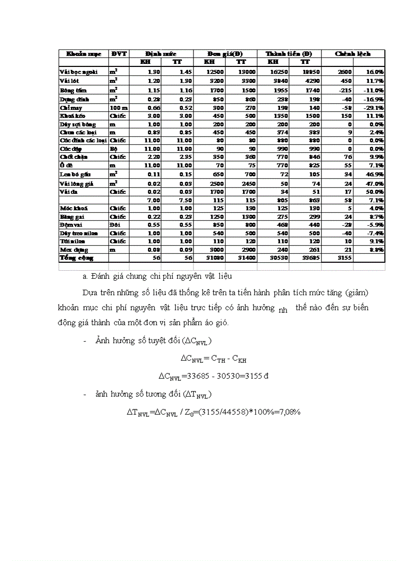 image for page Phân tích chi phí sản xuất kinh doanh và các biện pháp hạ giá thành sản phẩm tại Công ty Dệt may Hà Nội