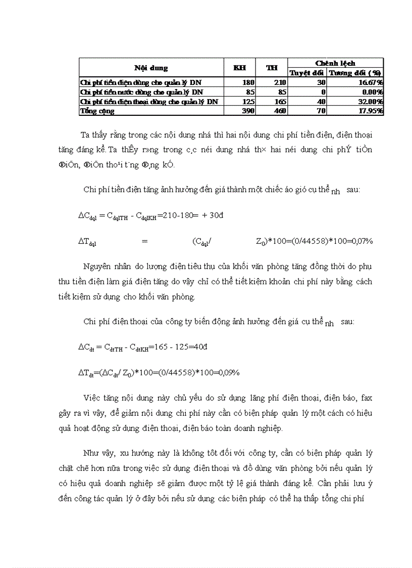 image for page Phân tích chi phí sản xuất kinh doanh và các biện pháp hạ giá thành sản phẩm tại Công ty Dệt may Hà Nội