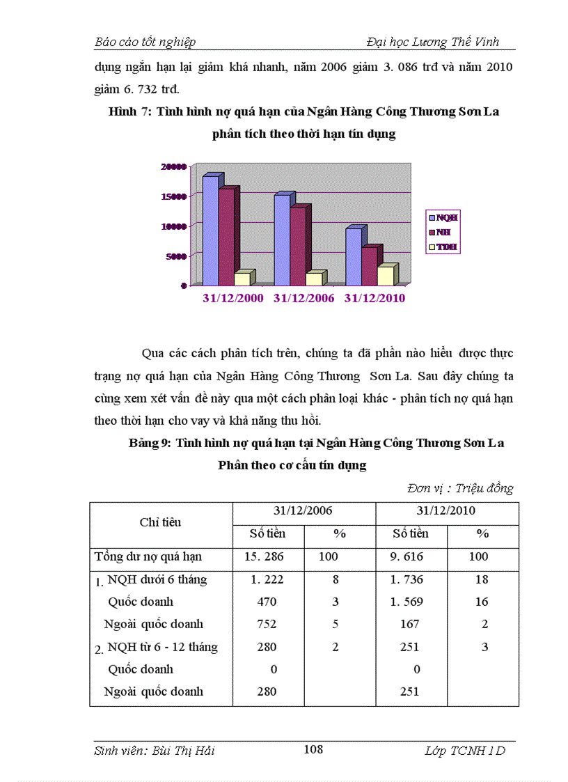 image for page Giải pháp phòng ngừa rủi ro tín dụng tại Chi Nhánh Ngân Hàng Công Thương Sơn La