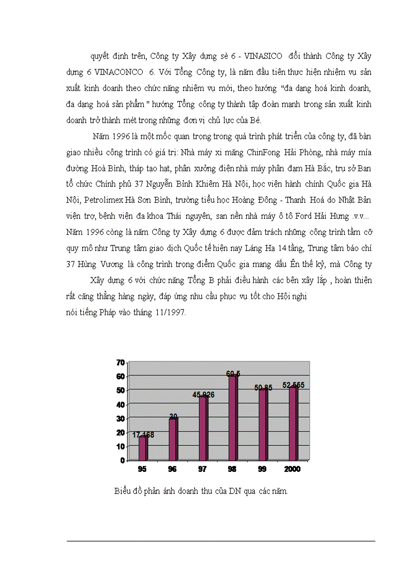 image for page Phân tích thực trạng hoạt động của Công ty cổ phần xây lắp và xuất nhập khẩu Việt Nam