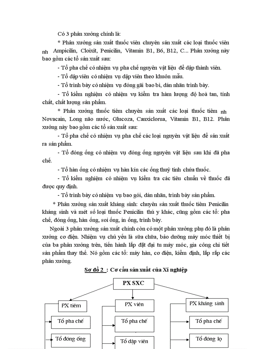 image for page Biện pháp nhằm nâng cao chất lượng công tác phân tích tài chính tại Xí nghiệp dược phẩm TƯ1