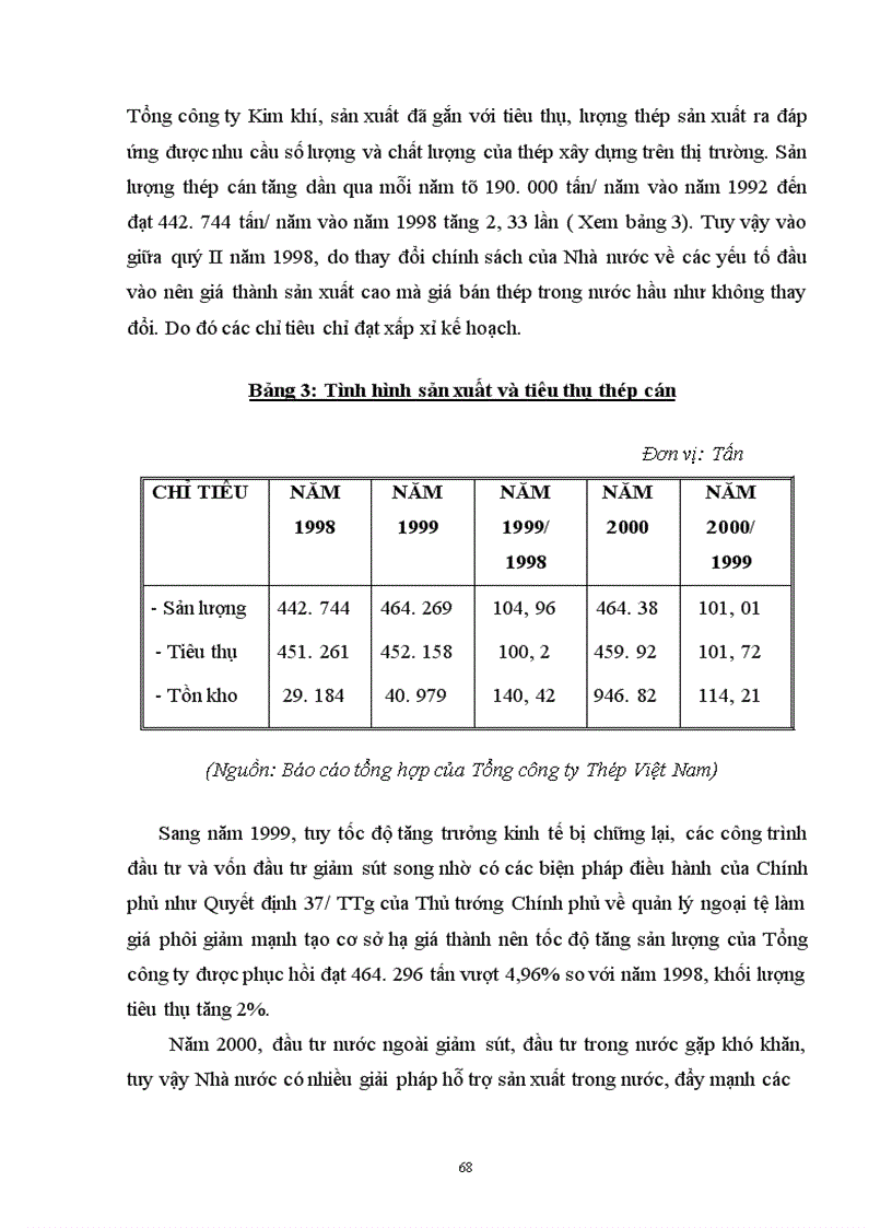 image for page Một số giải pháp nhằm nâng cao lợi nhuận của Tổng công ty Thép Việt Nam