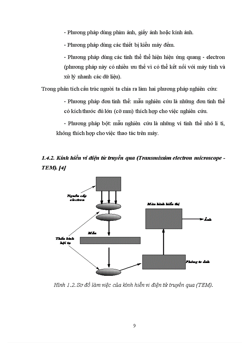 image for page Công nghệ nano