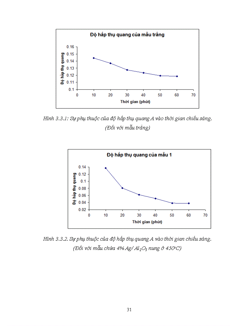 image for page Công nghệ nano