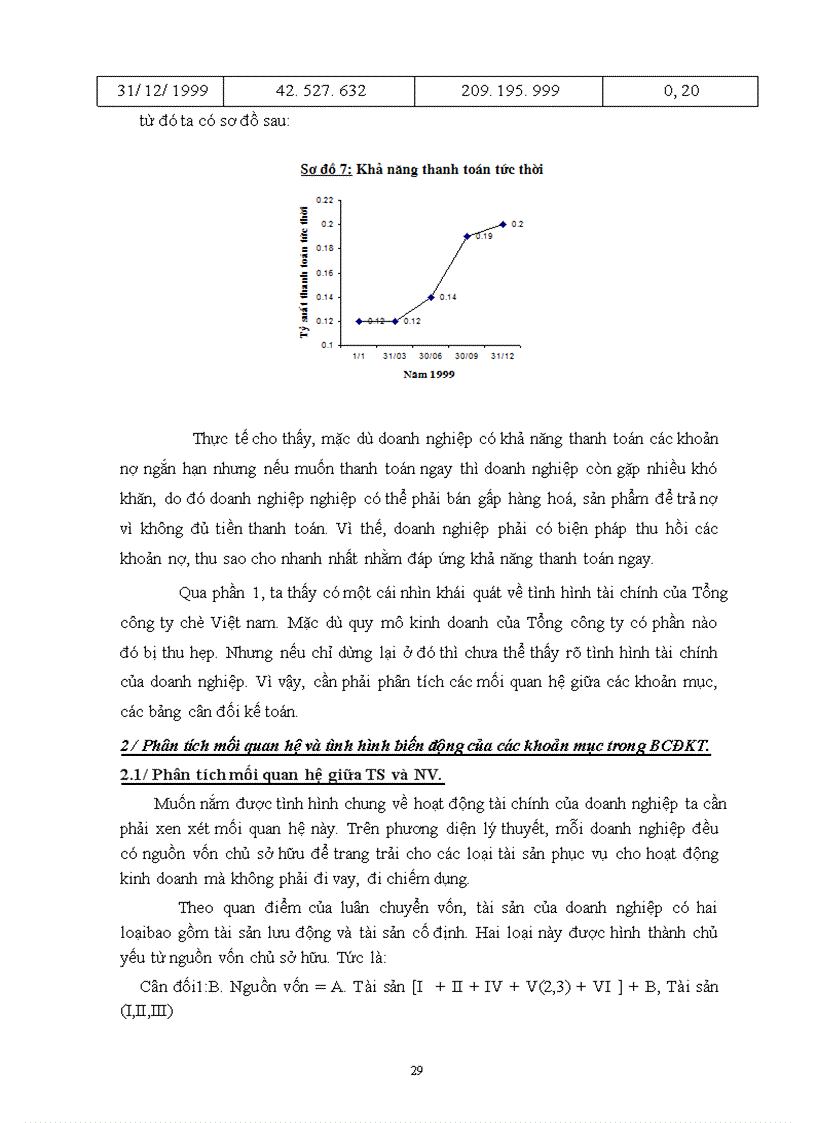 image for page Hoạt động phân tích tài chính ở Tổng công ty Chè Việt Nam