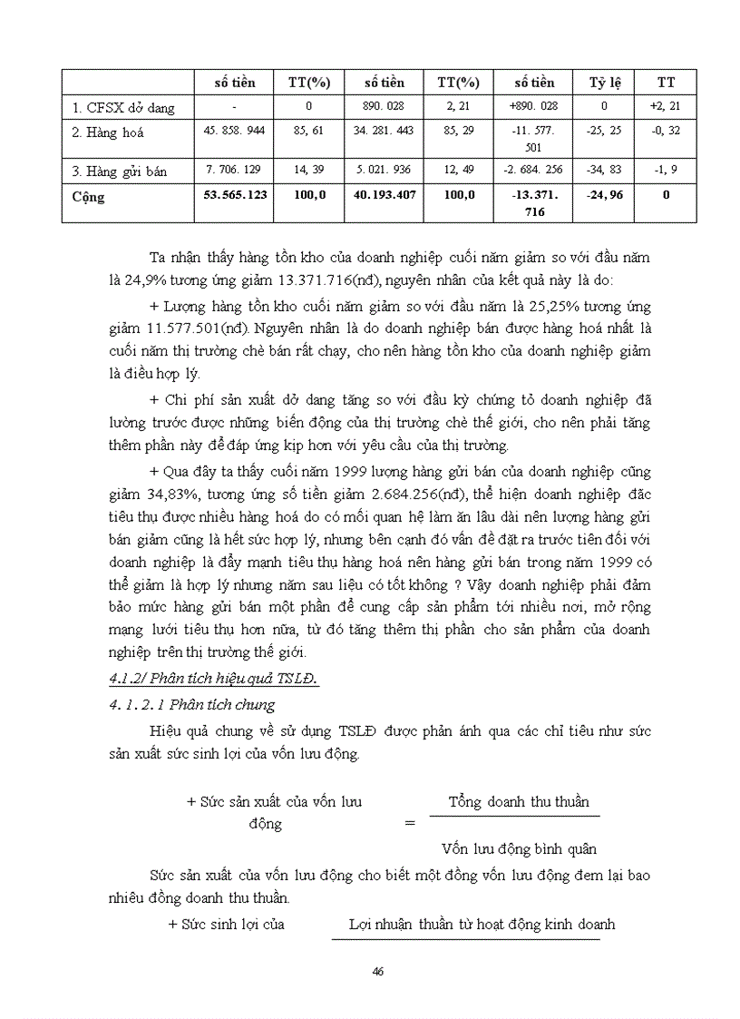 image for page Hoạt động phân tích tài chính ở Tổng công ty Chè Việt Nam