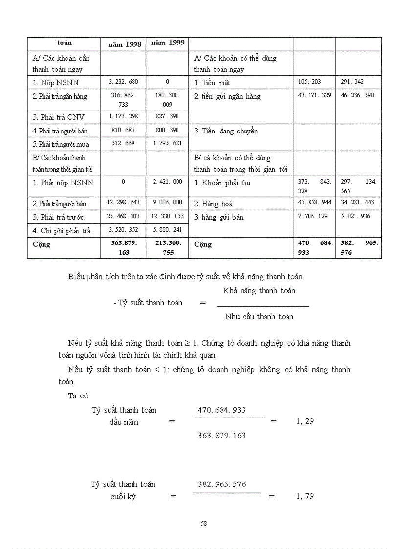 image for page Hoạt động phân tích tài chính ở Tổng công ty Chè Việt Nam