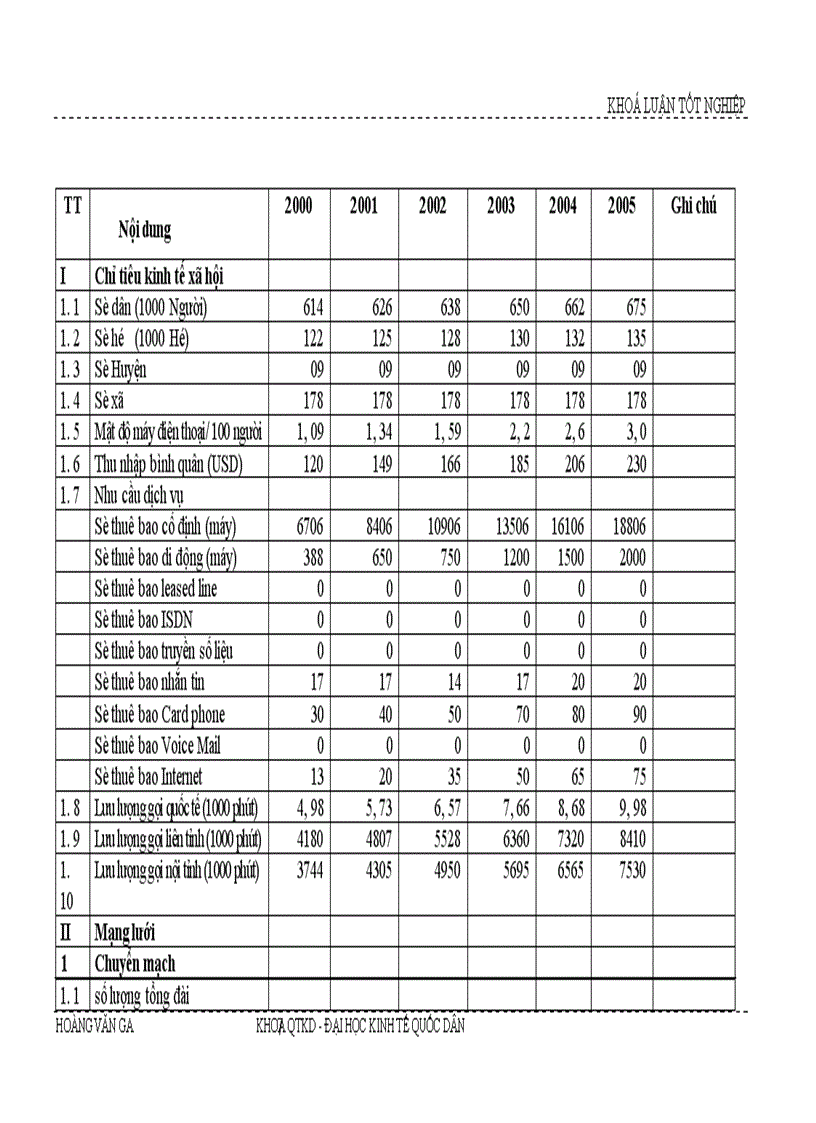 image for page Giải pháp hoàn thiện kế hoạch phát triển mạng lưới viễn thông tại Tỉnh Hà Giang giai đoạn 2003 - 2005