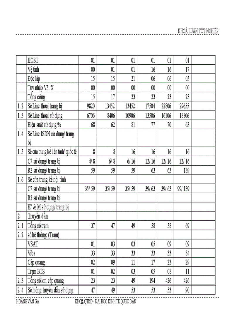 image for page Giải pháp hoàn thiện kế hoạch phát triển mạng lưới viễn thông tại Tỉnh Hà Giang giai đoạn 2003 - 2005