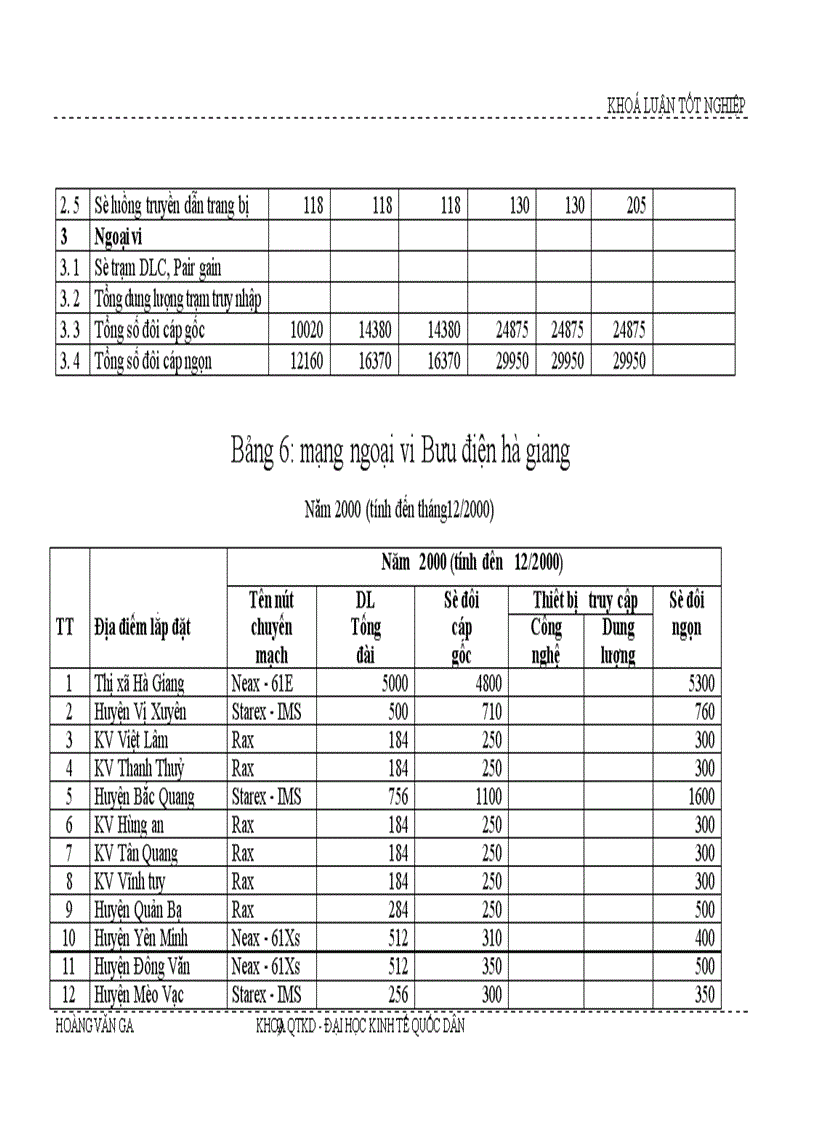 image for page Giải pháp hoàn thiện kế hoạch phát triển mạng lưới viễn thông tại Tỉnh Hà Giang giai đoạn 2003 - 2005
