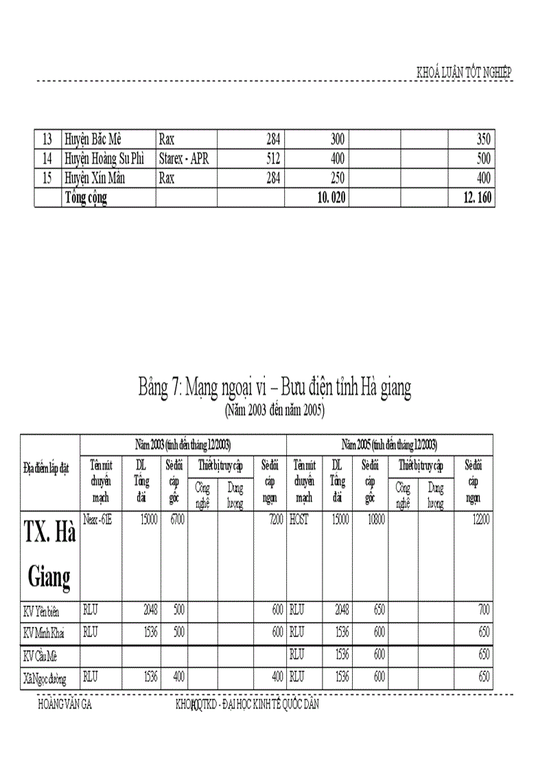 image for page Giải pháp hoàn thiện kế hoạch phát triển mạng lưới viễn thông tại Tỉnh Hà Giang giai đoạn 2003 - 2005