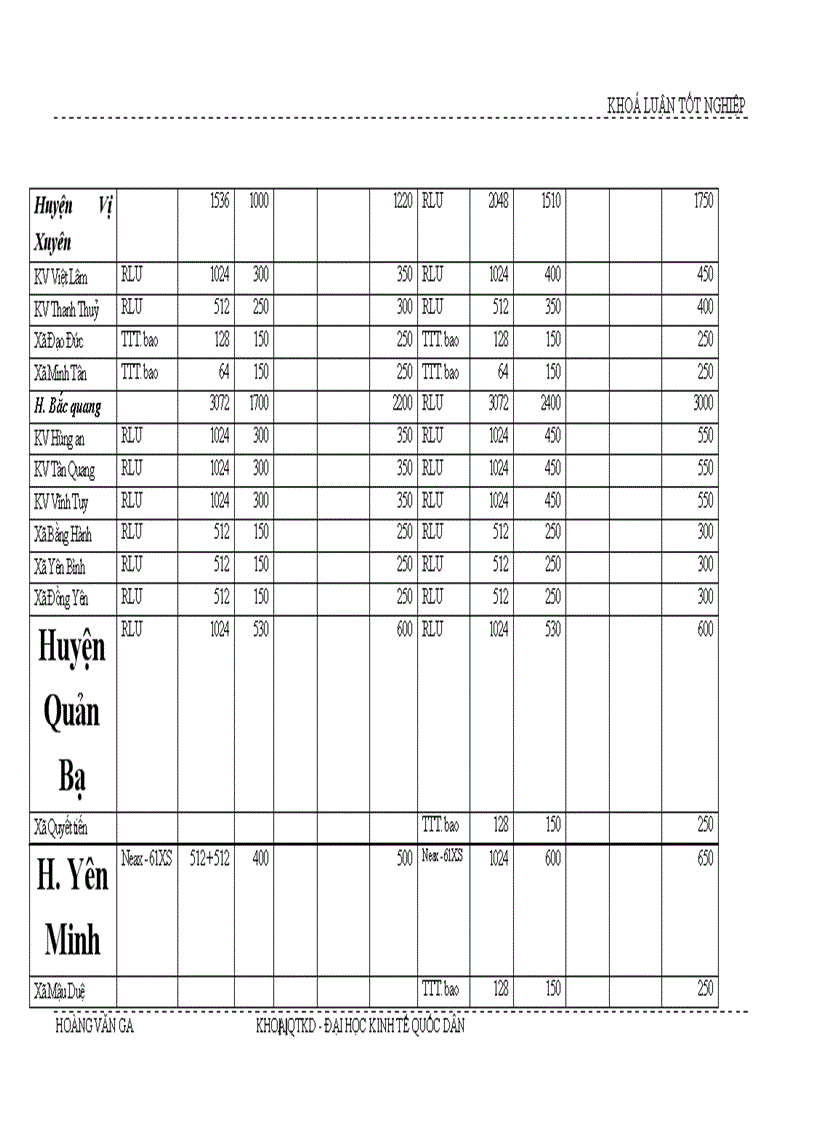 image for page Giải pháp hoàn thiện kế hoạch phát triển mạng lưới viễn thông tại Tỉnh Hà Giang giai đoạn 2003 - 2005