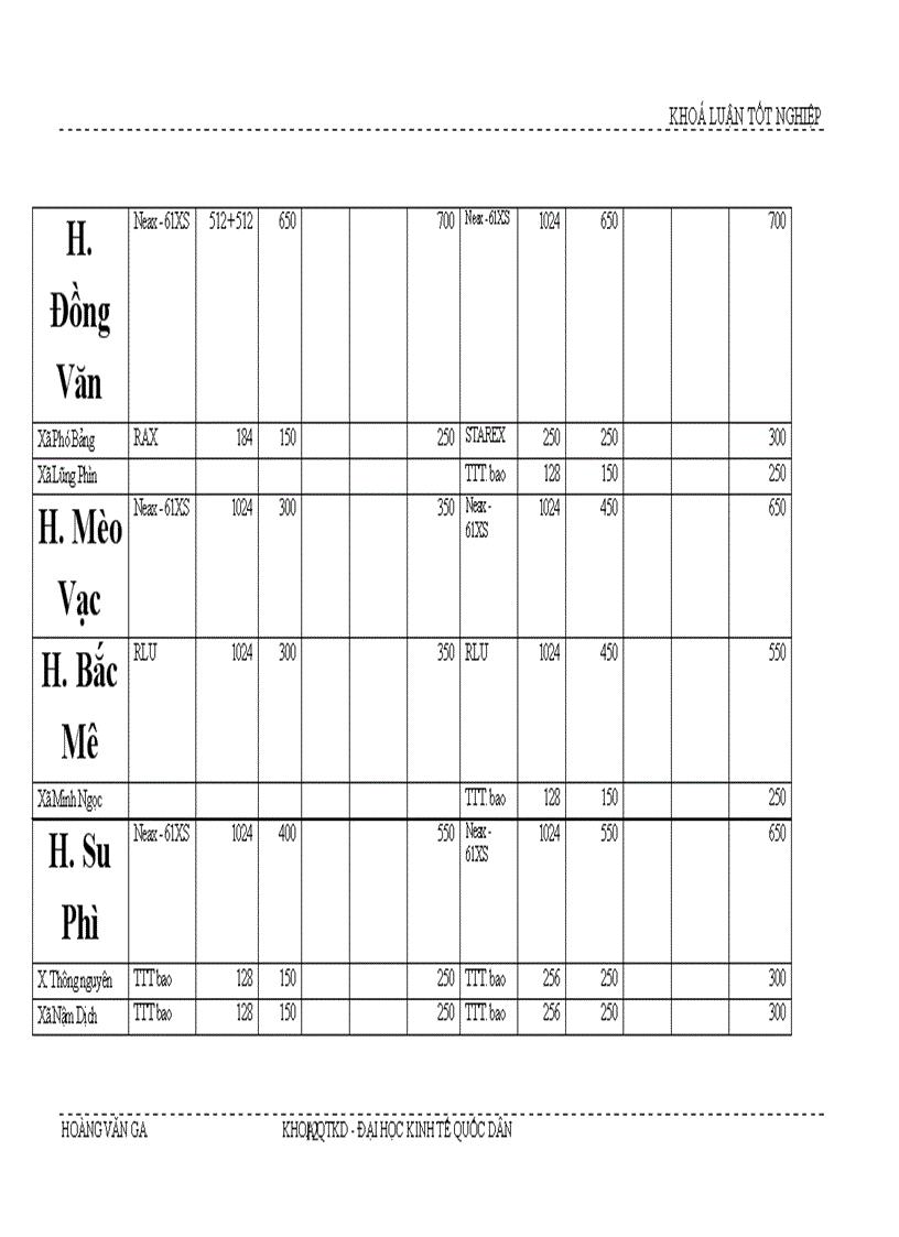 image for page Giải pháp hoàn thiện kế hoạch phát triển mạng lưới viễn thông tại Tỉnh Hà Giang giai đoạn 2003 - 2005
