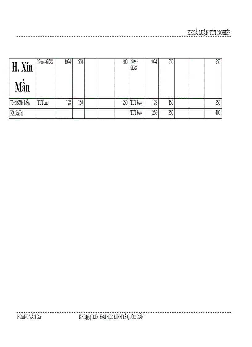 image for page Giải pháp hoàn thiện kế hoạch phát triển mạng lưới viễn thông tại Tỉnh Hà Giang giai đoạn 2003 - 2005