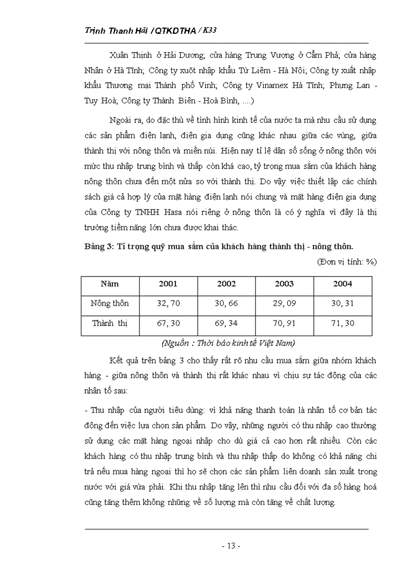 image for page Phân tích tình hình thị trường của Công ty TNHH Hasa