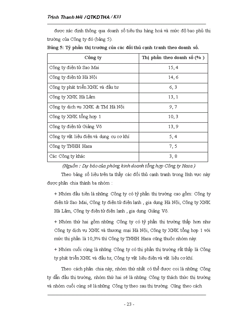 image for page Phân tích tình hình thị trường của Công ty TNHH Hasa