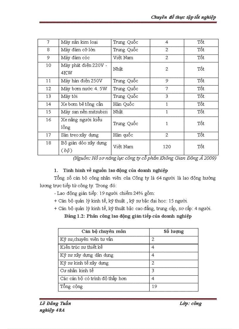 image for page Hoàn thiện công tác quản trị nguồn nhân lực tại công ty cổ phần Không Gian Đông Á