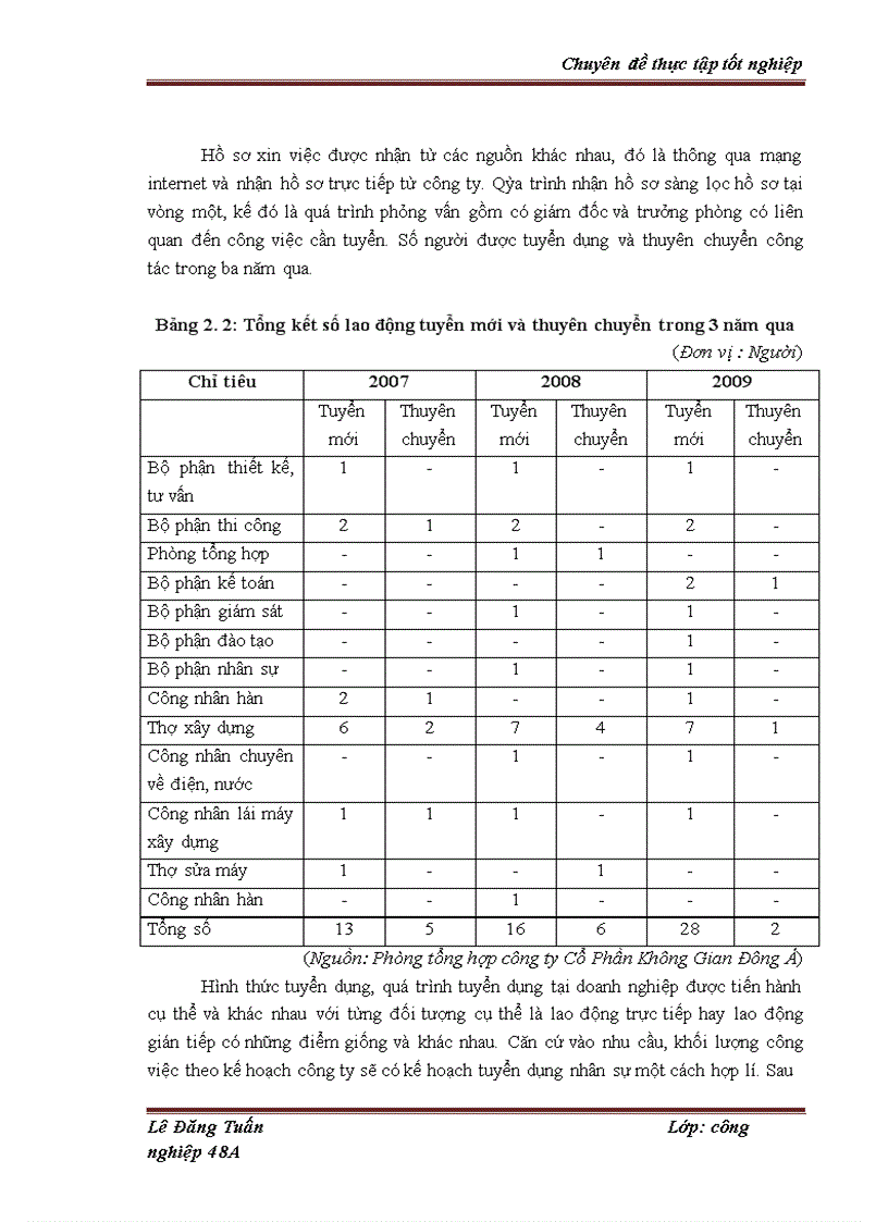 image for page Hoàn thiện công tác quản trị nguồn nhân lực tại công ty cổ phần Không Gian Đông Á