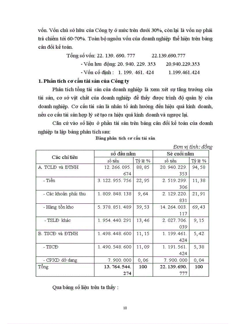 image for page Khái quát về chức năng nhiệm vụ, đặc điểm tổ chức sản xuất kinh doanh và công tác tổ chức kế toán tài chính của Công ty Bách hoá Hà Nội.