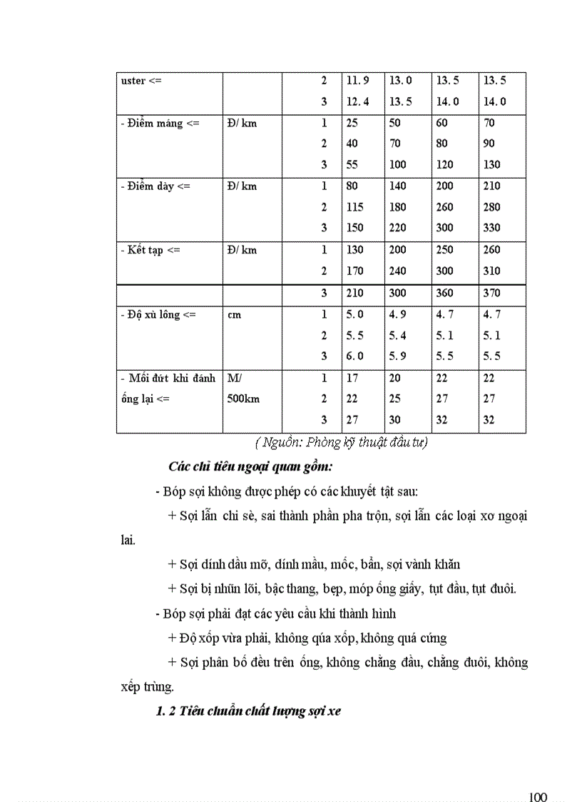 image for page Phân tích tình hình chất lượng sản phẩm sợi ở Công ty Dệt- May Hà Nội