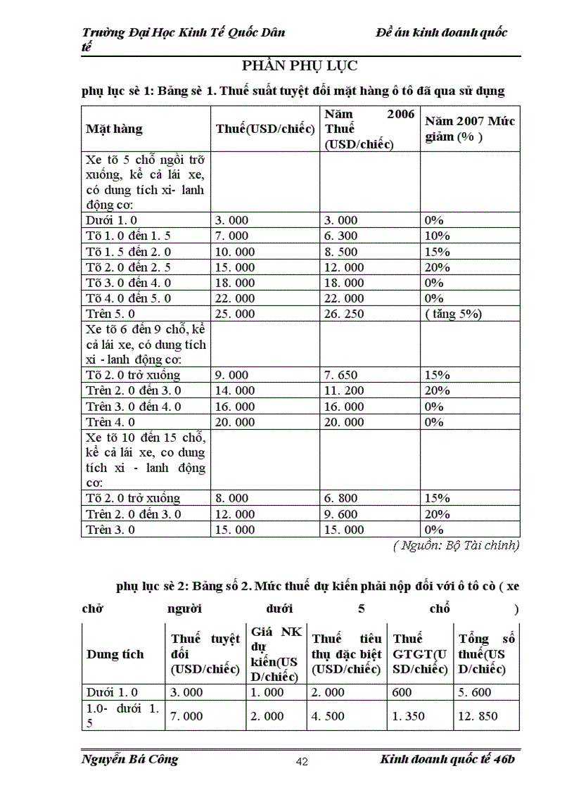 image for page Chính Sách Nhập khẩu ô tô Cũ Của Việt Nam.