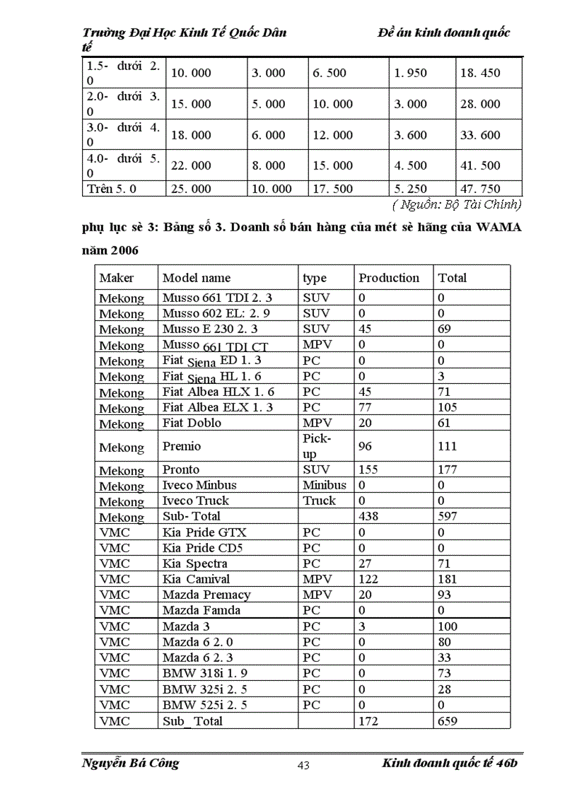 image for page Chính Sách Nhập khẩu ô tô Cũ Của Việt Nam.