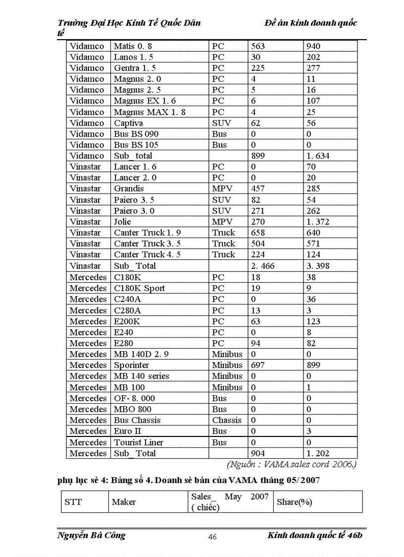 image for page Chính Sách Nhập khẩu ô tô Cũ Của Việt Nam.