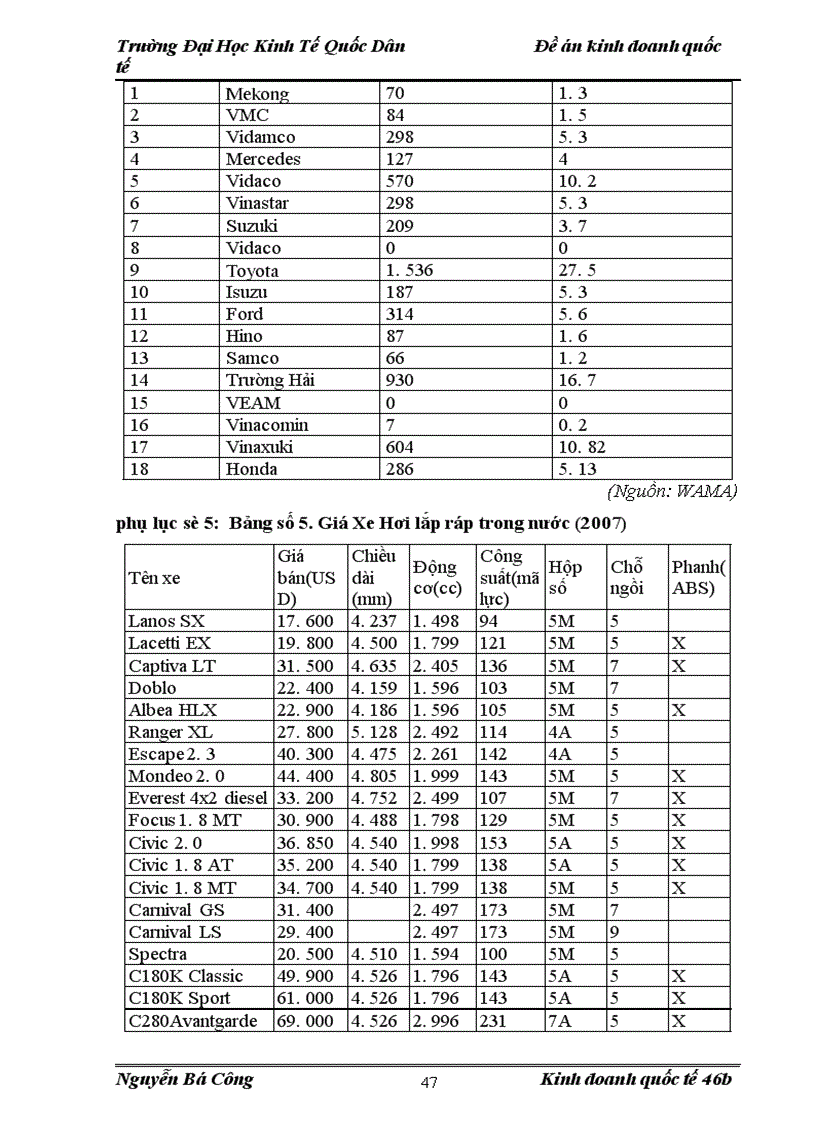 image for page Chính Sách Nhập khẩu ô tô Cũ Của Việt Nam.